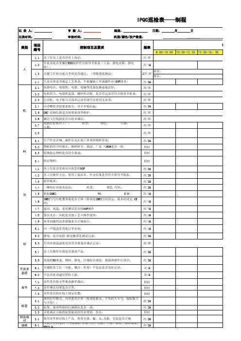IPQC巡检表-模板