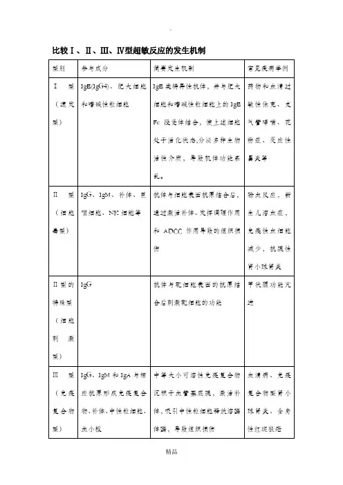 比较Ⅰ、Ⅱ、Ⅲ、Ⅳ型超敏反应的发生机制