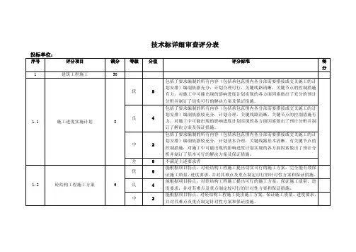 技术标详细审查评分表