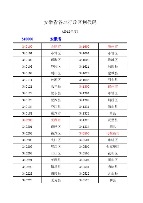 安徽省行政区划代码查询表(2012)