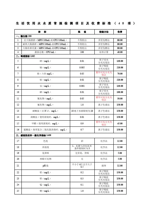 生活饮用水水质常规检测项目及收费标准8项
