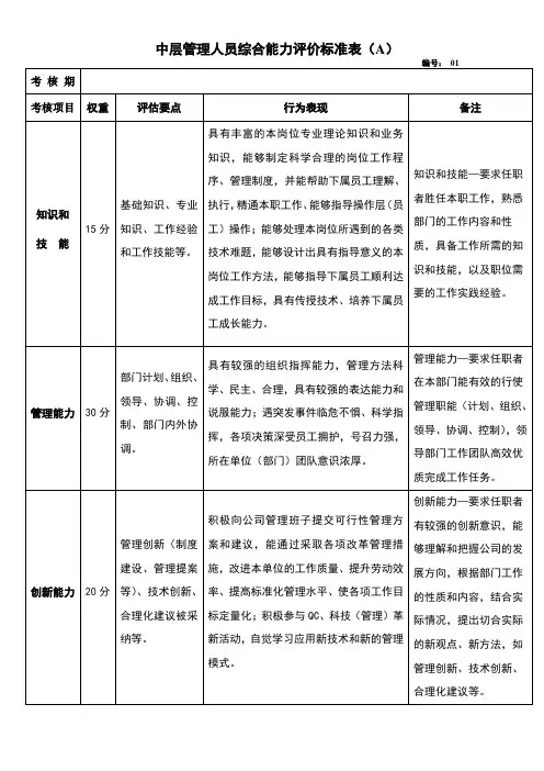 中层管理人员综合能力评价标准表(A)