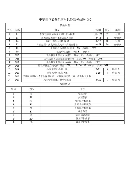 中宇空气能热泵家用机参数和故障代码