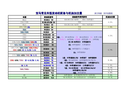 宝马常见车型发动机配备与机油加注量