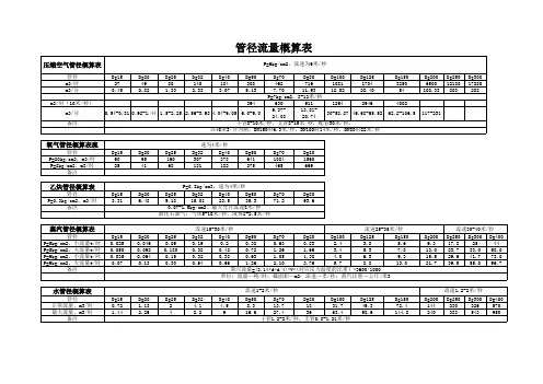 管道流量表