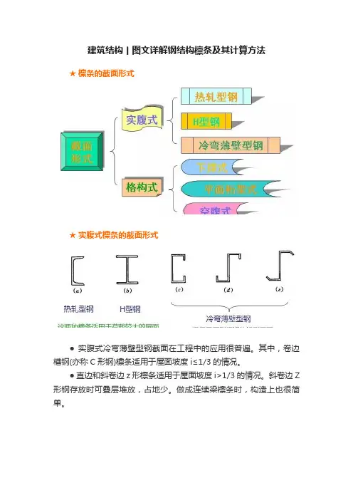 建筑结构丨图文详解钢结构檩条及其计算方法