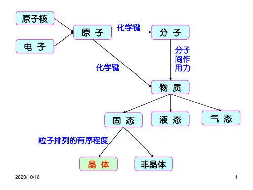 化学第三章-晶体结构PPT教学课件