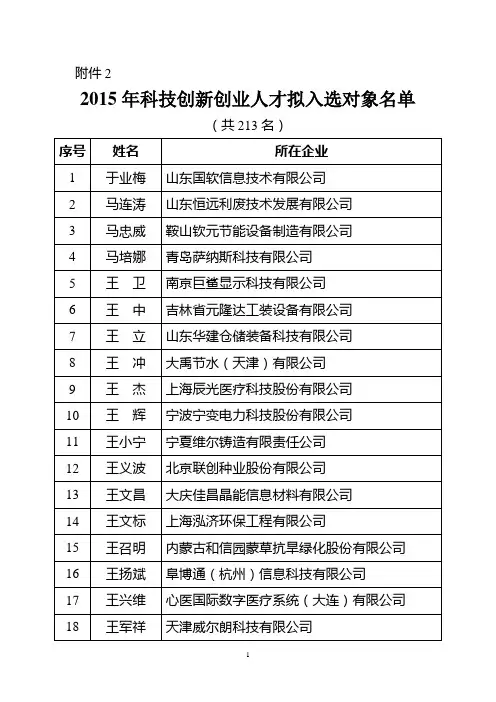 2015年科技创新创业人才拟入选对象名单