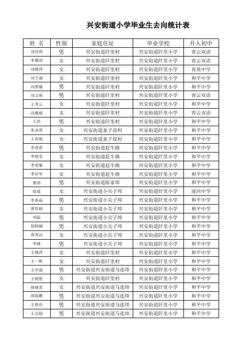 兴安街道小学毕业生去向统计表