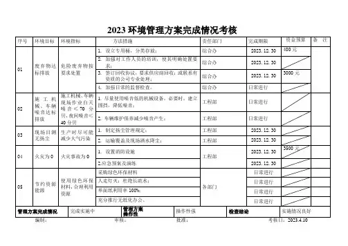 环境管理方案完成情况考核表