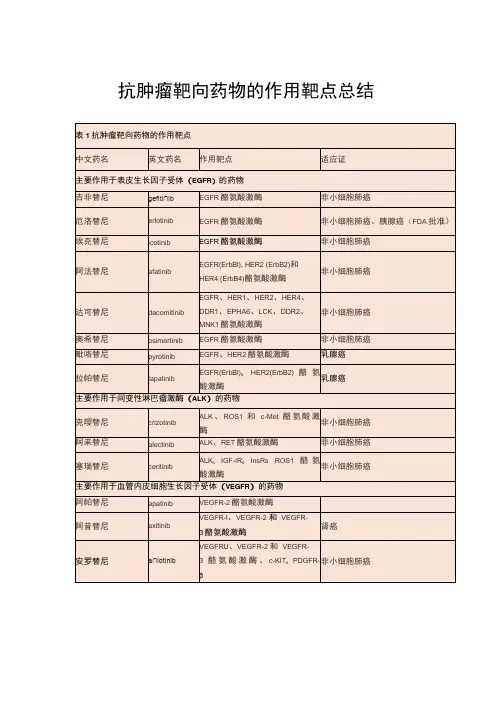 (优质)抗肿瘤靶向药物的作用靶点总结