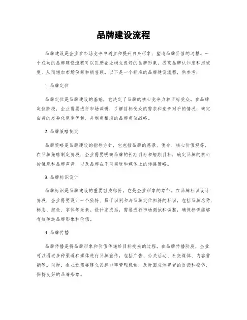 品牌建设流程