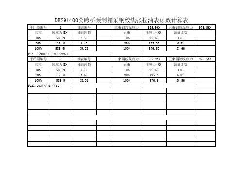 钢绞线张拉油表读数