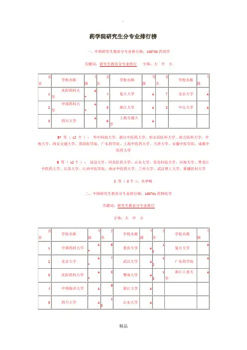 药学专业考研院校排名35178