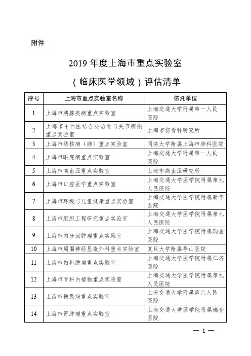 2019年度上海市重点实验室(临床医学领域)评估清单