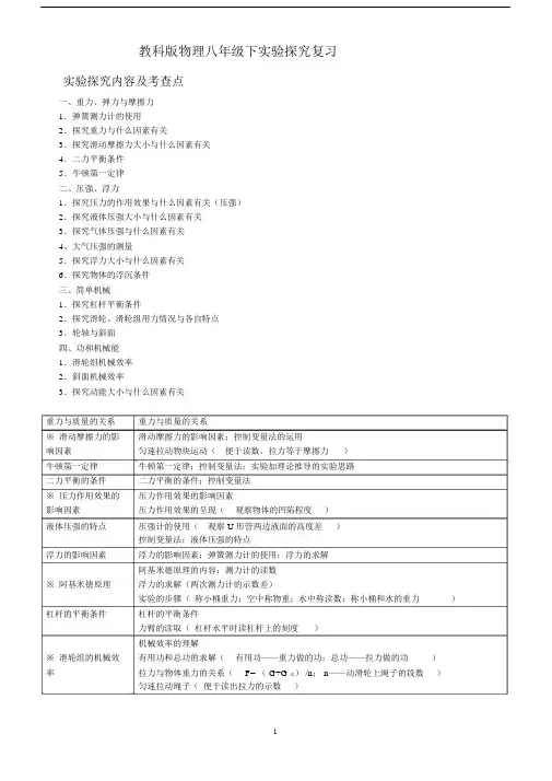 (word完整版)人教版八年级下物理实验题归类(附答案).docx