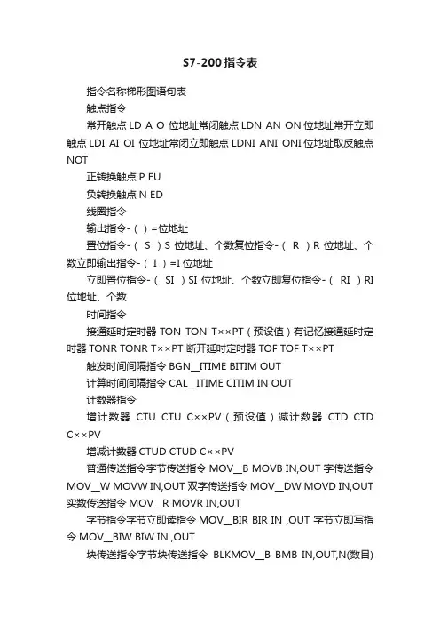 S7-200指令表