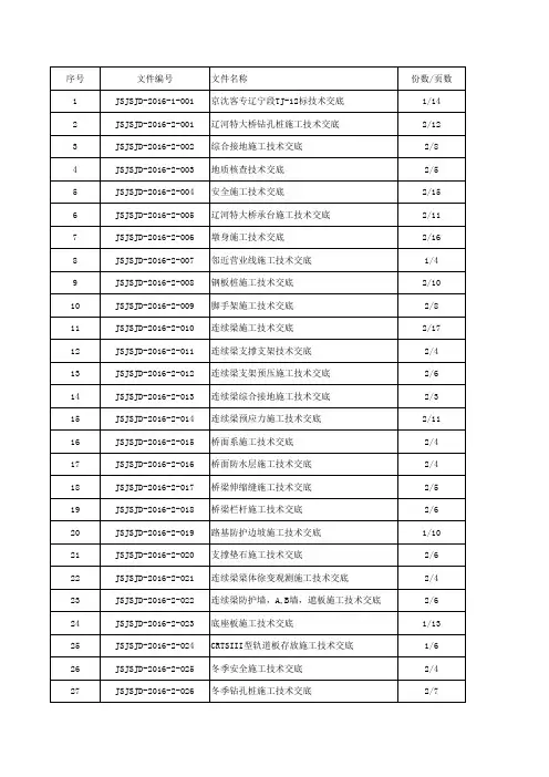 施工方案、作业指导书、技术交底编号