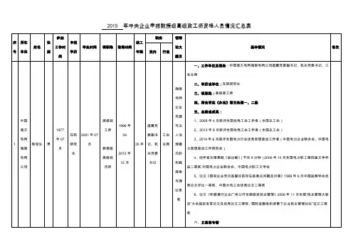 年中央企业申报教授级高级政工师资格人员情况汇总表
