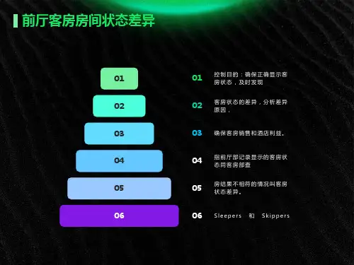 酒店客房状态及术语解释