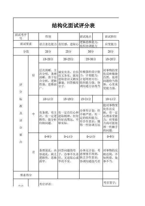 结构化面试评分表拿来就用
