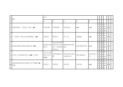 2015年反假币证技能测试题(附答案)