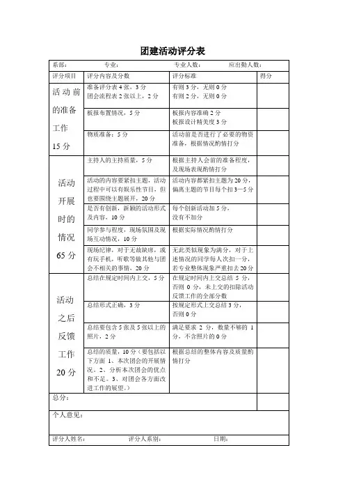团建活动评分表(新)