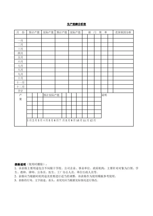 生产效率分析表