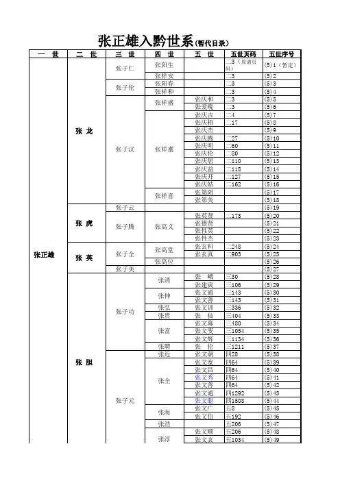3正雄公支系入黔世系图3