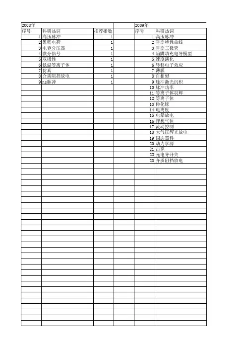 【国家自然科学基金】_高压纳秒脉冲_基金支持热词逐年推荐_【万方软件创新助手】_20140801