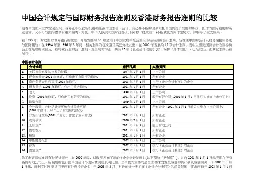 中国、国际、香港财务报告准则比较