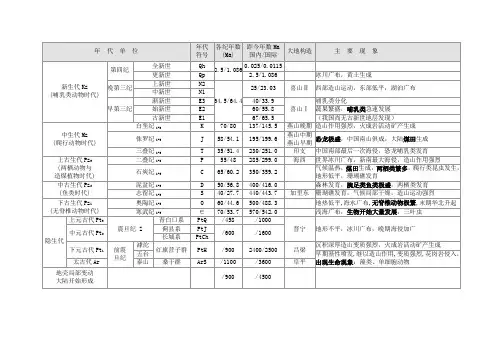 地质年代表