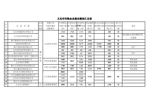 义乌市印染企业基本情况汇总表
