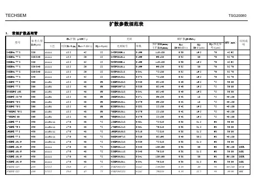扩散参数规范表20140901