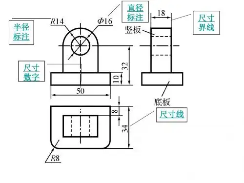 形体的尺寸标注