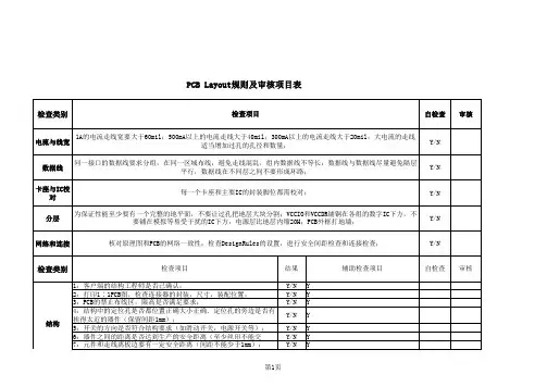 PCB Layout规则及审核项目表0527