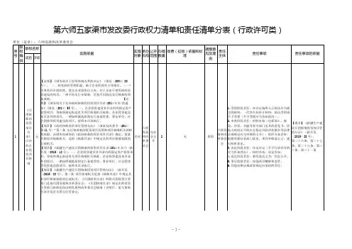 第六师五家渠市发改委行政权力清单和责任清单分表【模板】