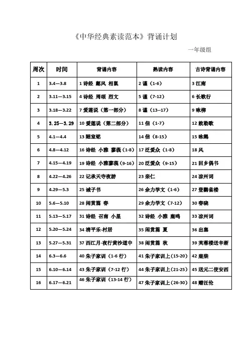 2019.3新 一年级下学期《中华经典素读范本》背诵计划表