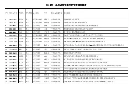 2011级湖北中医药大学研究生答辩安排