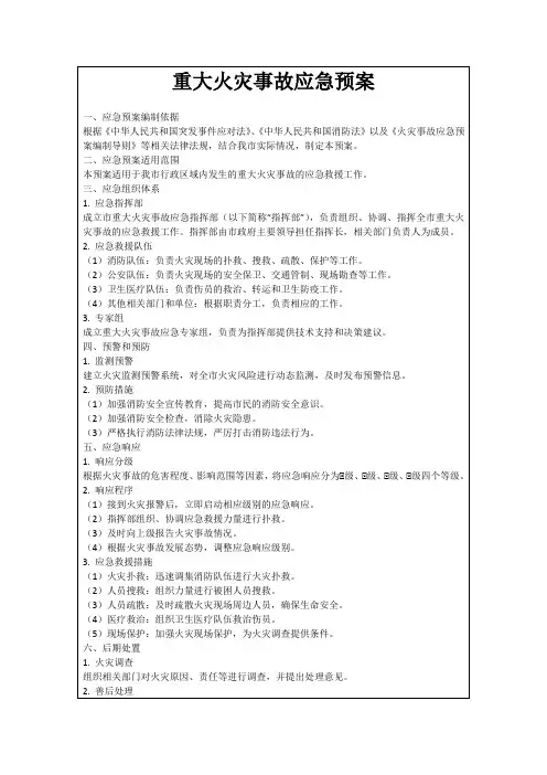 重大火灾事故应急预案