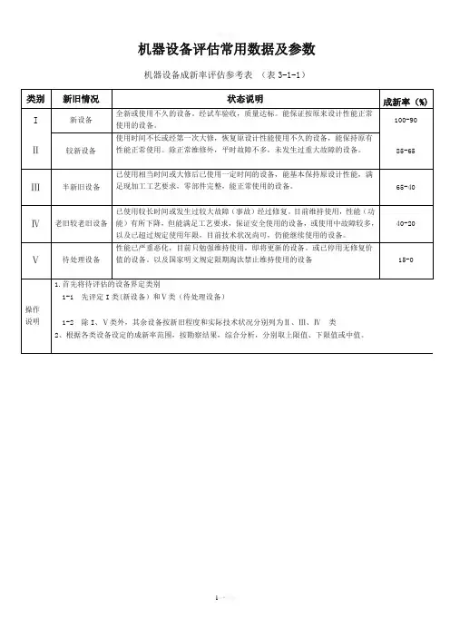 机器设备评估常用数据及参数(最新)