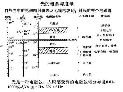 光学基础
