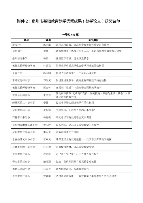 泉州市基础教育教学优秀成果(教学论文)获奖名单