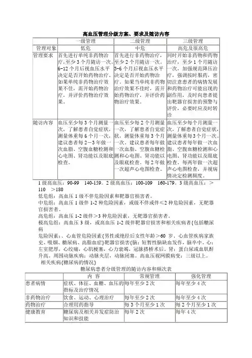 高血压管理分级方案、要求及随访内容