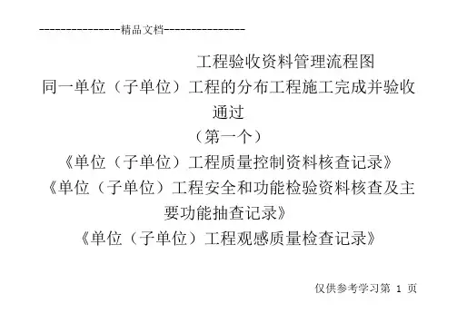 工程验收资料流程图