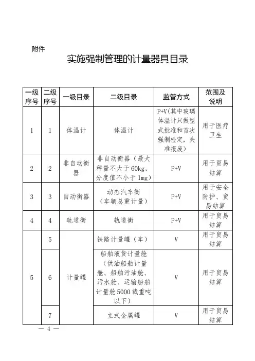 实施强制管理的计量器具目录(2019年版)