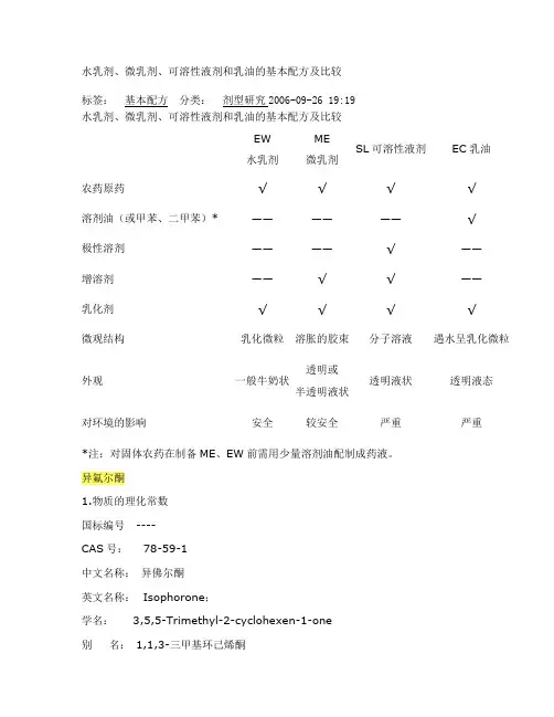 水乳剂、微乳剂、可溶性液剂和乳油的基本配方及比较