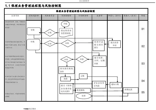 保理业务流程梳理(成熟版)