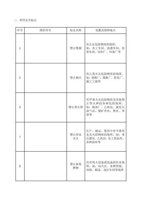 常用安全标识