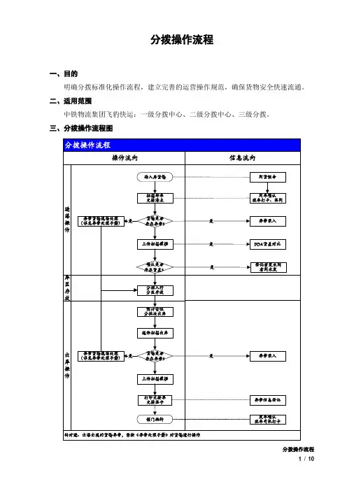 分拨操作流程201524172516